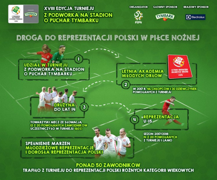 Droga do reprezentacji infografika LQ Droga do reprezentacji infografika LQ
