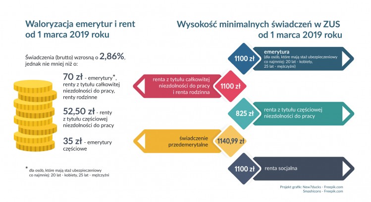 infografika - waloryzacja2019 infografika - waloryzacja2019