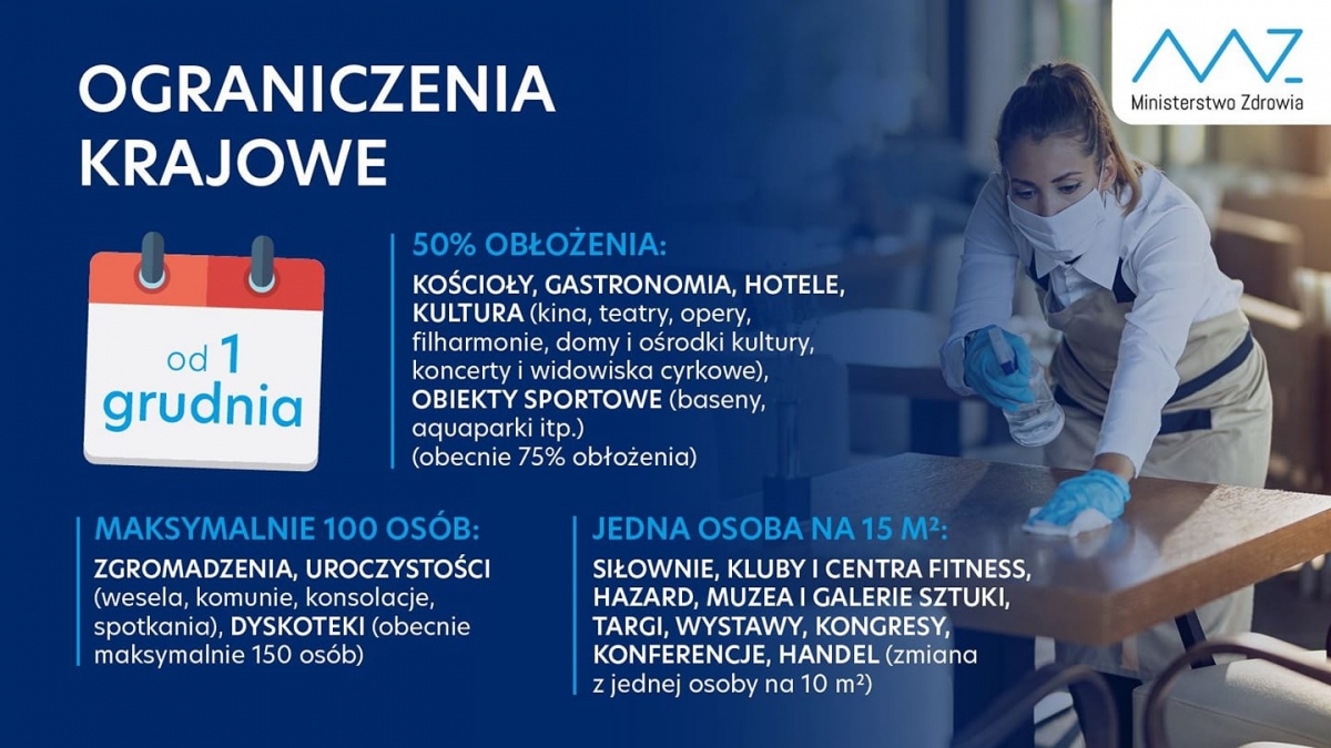 ograniczenia-krajowe-od-1-grudnia-2021